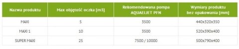 AQUAEL Maxi Filtr Do Stawów