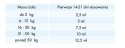Scanvet ArthroScan 500ml