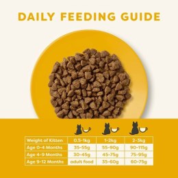 APPLAWS Complete Dry Kitten Chicken 7,5kg