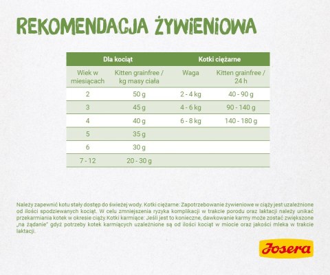 Josera Kitten Grainfree 2kg