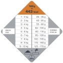 Versele-Laga Opti Life Adult Digestion Mini Jagnięcina Z Ryżem 7,5kg