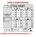 ROYAL CANIN CCN Mini Light Weight Care 3kg