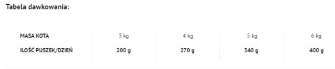 Dolina Noteci Rafi Cat Adult Z Cielęciną 400g